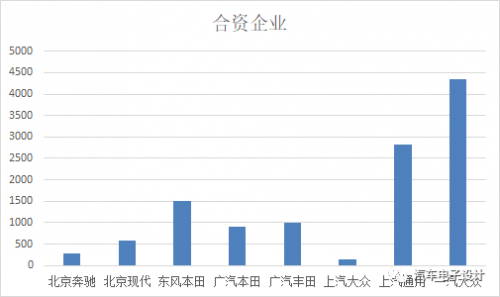Kaiyun 开云体育11 月新能源汽车概况分析(图6)