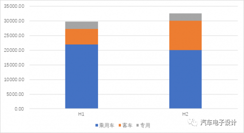 2019 国内新能源汽车概况开云APP 开云官网入口(图1)