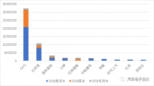 2019 国内新能源汽车概况开云APP 开云官网入口(图4)