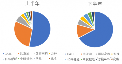 2019 国内新能源汽车概况开云APP 开云官网入口(图2)
