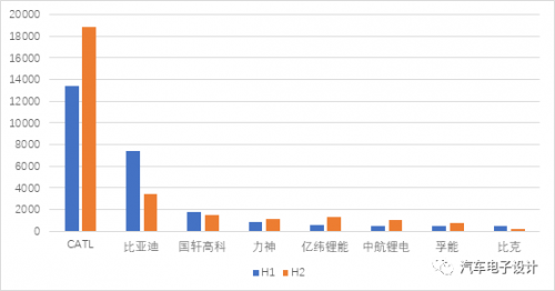 2019 国内新能源汽车概况开云APP 开云官网入口(图3)