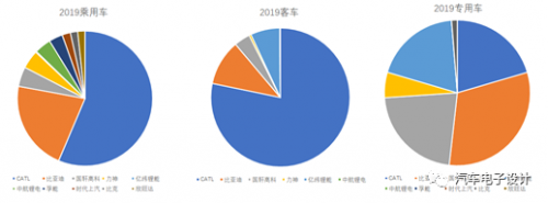 2019 国内新能源汽车概况开云APP 开云官网入口(图5)