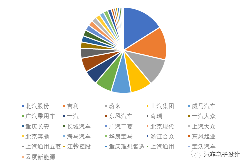 2019 国内新能源汽车概况开云APP 开云官网入口(图7)