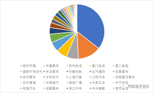 2019 国内新能源汽车概况开云APP 开云官网入口(图6)