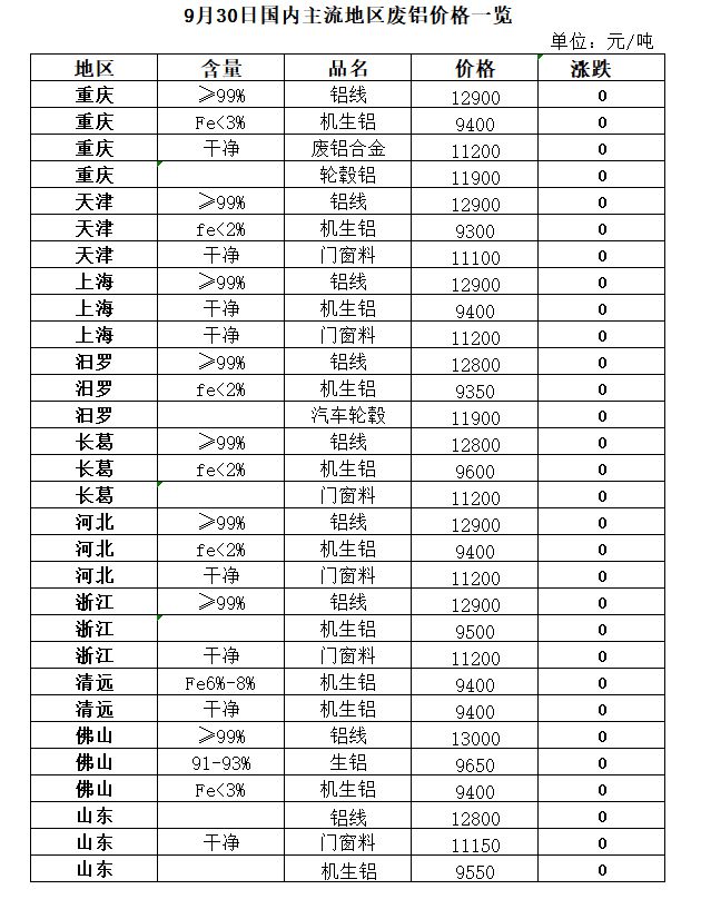 9月30日再生资源价格开云体育 开云平台指数及日报(图6)