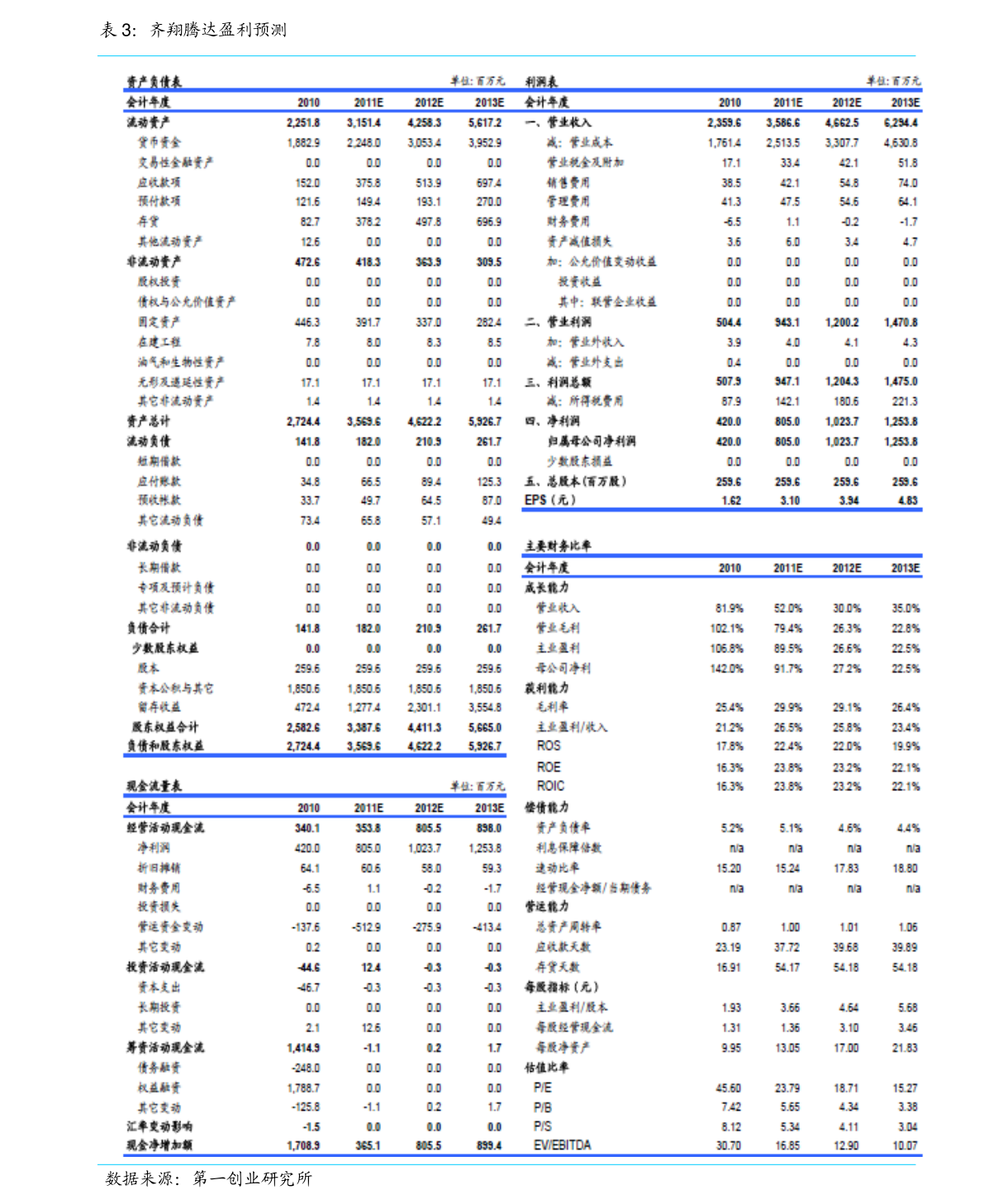 Kaiyun 开云体育再生资源回收上市公司（000809）(图3)