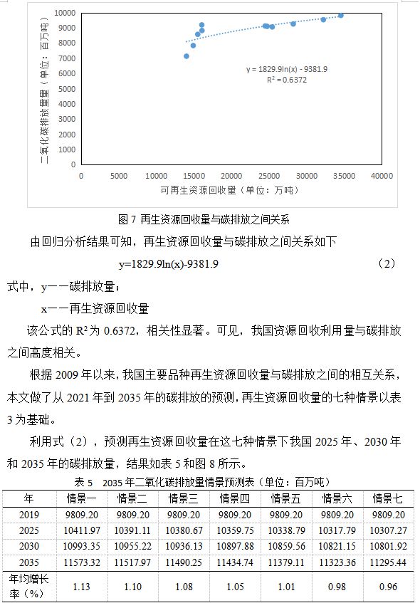 开云APP 开云官网入口再生资源回收利用与碳减排的定量分析研究(图10)