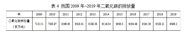 开云APP 开云官网入口再生资源回收利用与碳减排的定量分析研究(图9)