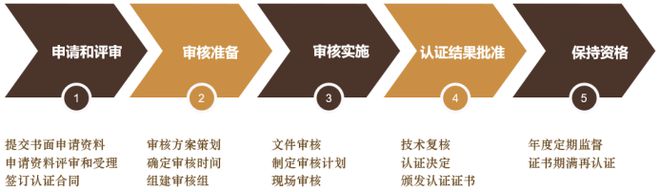 Kaiyun 开云体育【商销认证工作已开启】祝贺万绿达(天津)再生资源利用有限公司通过004号商业秘密载体销毁管理体系认证(图6)