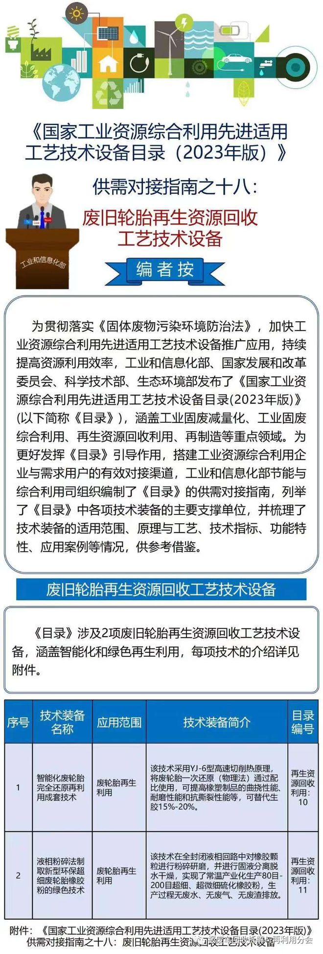 【设备目录】工信部：废旧轮胎再生资源回收工艺技术设备目录（2开云体育 开云平台023年版）(图1)