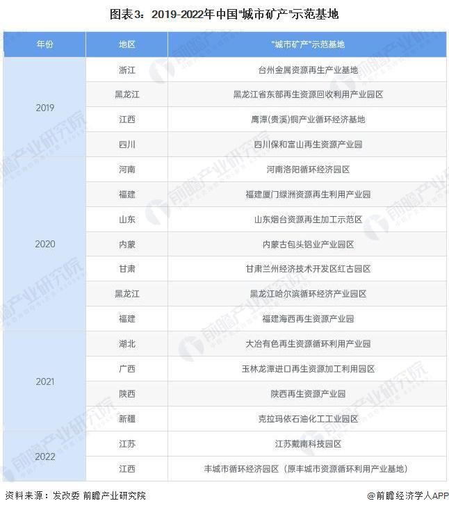 开云 开云体育平台2023年中国再生资源行业需求市场分析 再生资源市场前景广阔【组图】(图3)