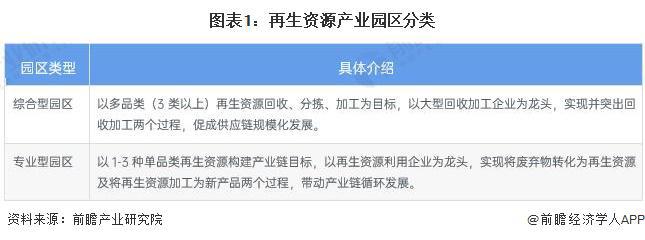 开云 开云体育平台2023年中国再生资源行业需求市场分析 再生资源市场前景广阔【组图】(图1)