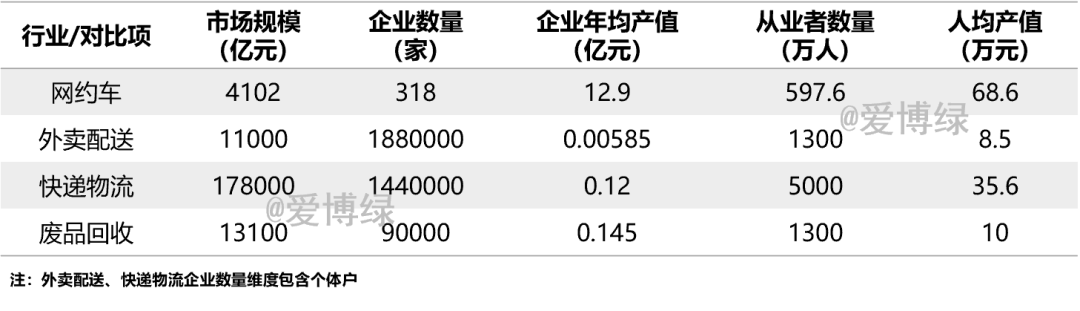 从业人员1300万人开云体育 Kaiyun.com 官网入口废品回收能不能成为就业蓄水池？(图2)