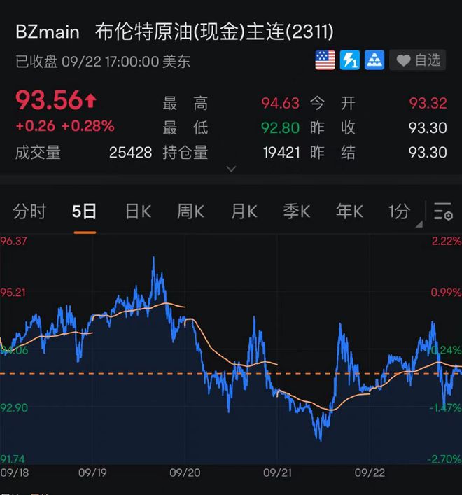 Kaiyun 开云体育多空激辩！油价怎么走公募、券商发声(图1)