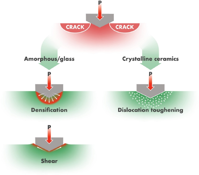 Kaiyun 开云体育Science重磅固态电池机械行为综述(图3)