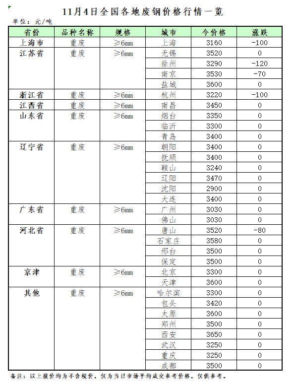开云APP 开云官网入口11月4日再生资源价格指数及日报(图2)
