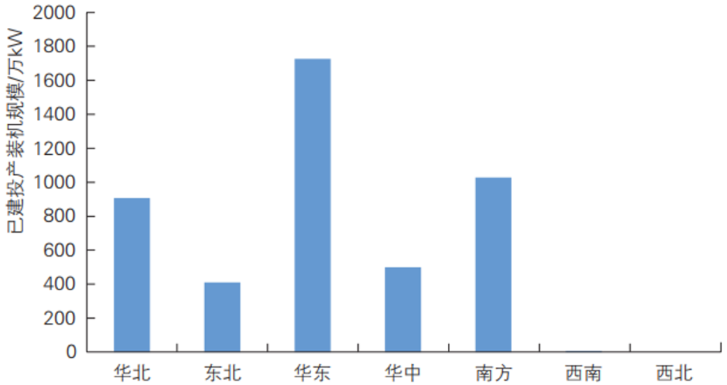 中国2022年Kaiyun 开云体育可再生能源主要发展成就(图4)
