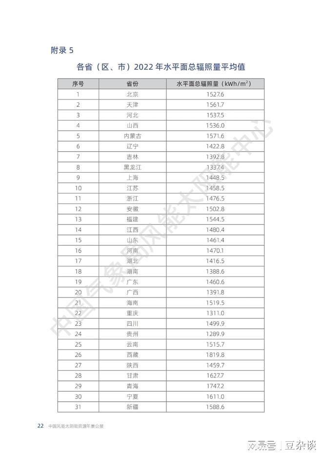 Kaiyun 开云体育太阳能资源分布有哪些差异？挑战与机遇分析！(图1)