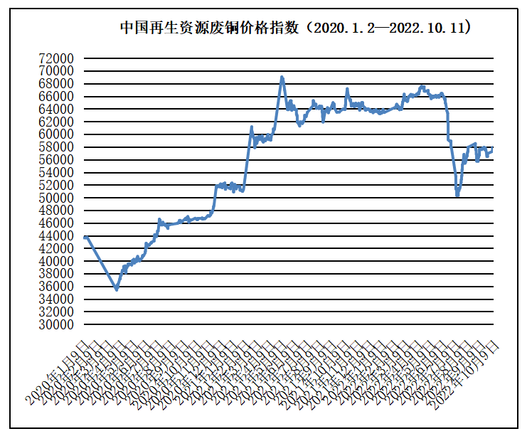 开云体育 Kaiyun.com 官网入口10月11日再生资源价格指数及日报(图7)