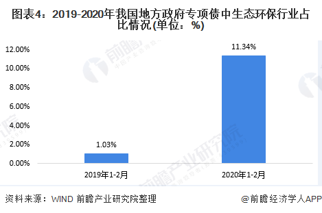Kaiyun 开云体育2020年中国再生资源行业发展现状与前景分析(图3)