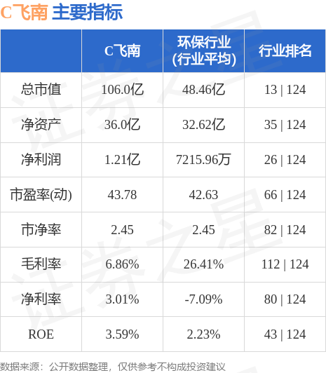 开云 开云体育官网C飞南（301500）9月26日主力资金净卖出306140万元(图3)