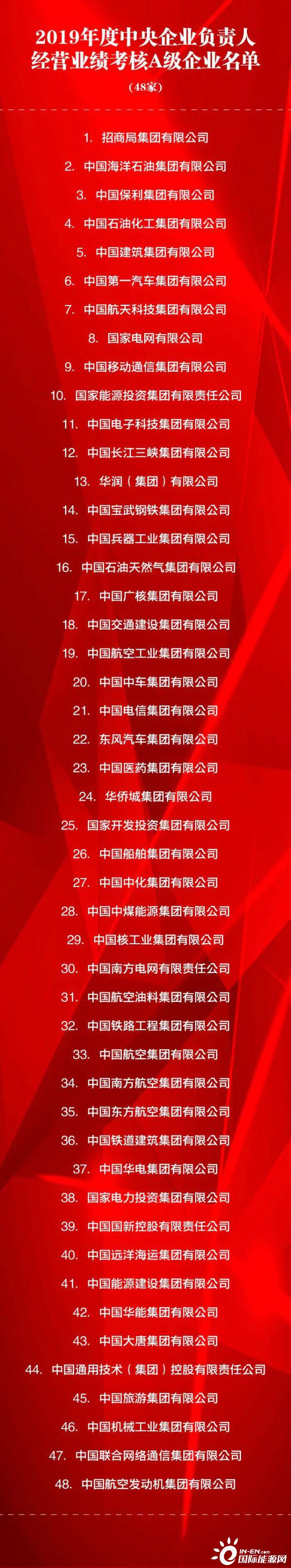 新能源、可再生能源企业排名有所上升！中央企业负责人经营业Kaiyun 开云绩考核A级名单公布(图1)