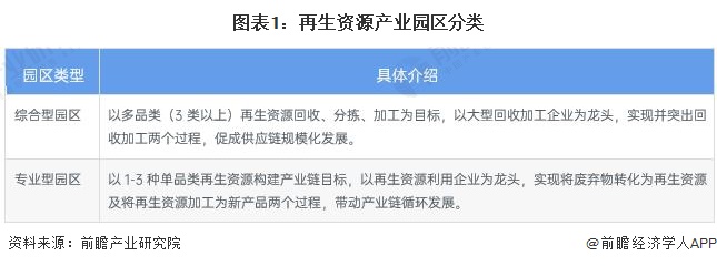 开云 开云体育平台2023年中国再生资源行业市场现状及发展前景分析 预计2028年再生资源销售额将超3400亿元(图1)
