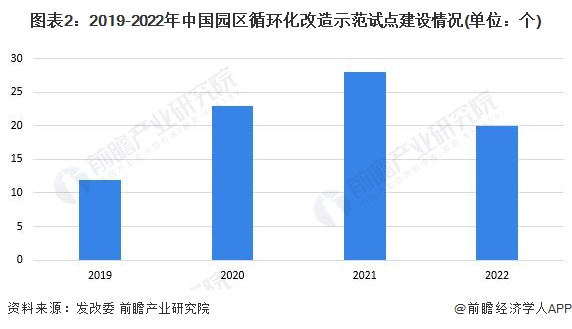 开云 开云体育平台2023年中国再生资源行业市场现状及发展前景分析 预计2028年再生资源销售额将超3400亿元(图2)