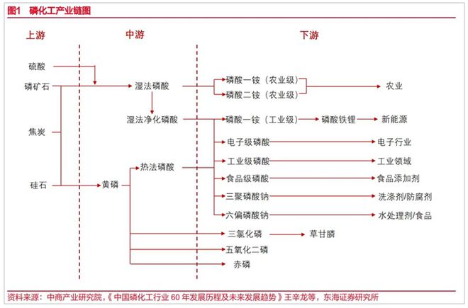 农业+新能源双轮驱动Kaiyun 开云这类矿产资源春耕行情有望放量(图3)