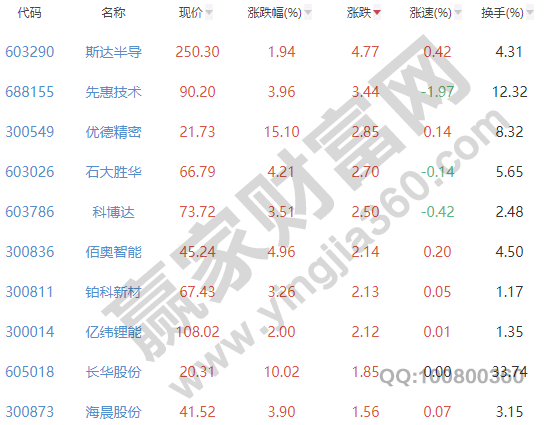 新能源开云 开云体育官网汽车股有哪些股票新能源汽车股票排名十强(图3)