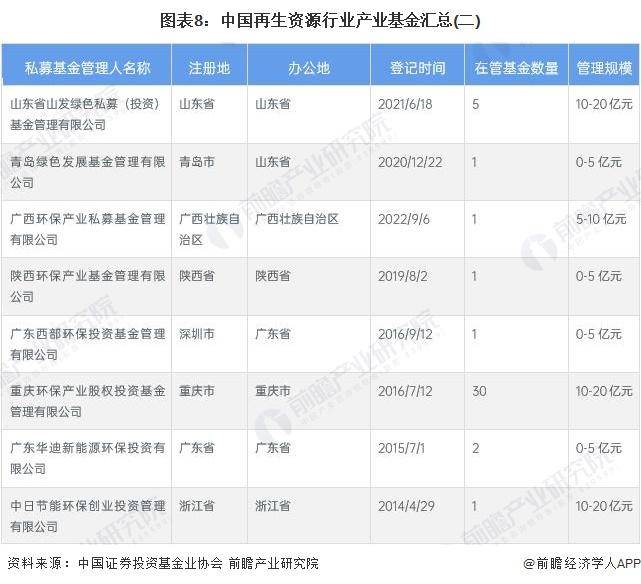 【前瞻解读】2开云体育 开云官网023年中国再生资源行业投融资及进口贸易分析(图5)