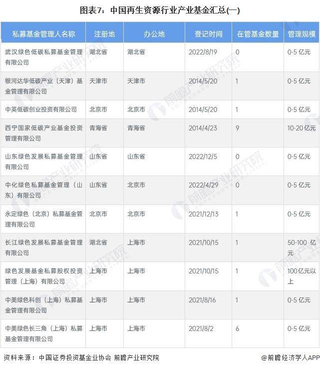 【前瞻解读】2开云体育 开云官网023年中国再生资源行业投融资及进口贸易分析(图4)