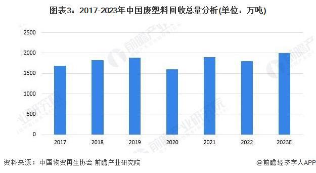 中国物资再生协会会长许开云体育 开云官网军祥：再生资源行业将朝着规模化、规范化、标准化方向发展【附资源行业现状分析】(图3)