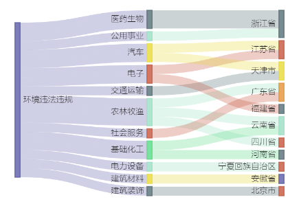 无锡柯诺威新能源科技有限公司2500万项目环评获同意开云 开云体育平台(图1)