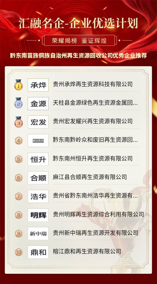 开云体育 开云平台黔东南苗族侗族自治州再生资源回收公司优秀企业推荐(图2)