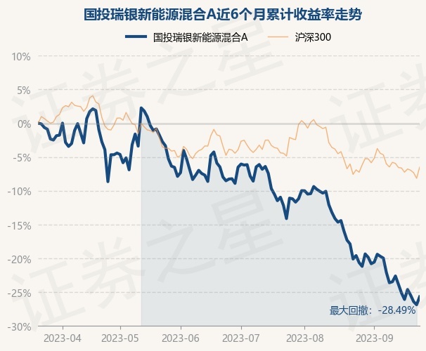 开云 开云体育平台9月22日基金净值：国投瑞银新能源混合A最新净值17737涨162%(图1)
