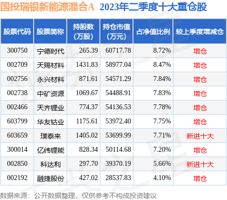 开云 开云体育平台9月22日基金净值：国投瑞银新能源混合A最新净值17737涨162%(图2)