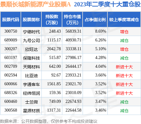 开云体育 Kaiyun.com 官网入口9月28日欣旺达涨1118%景顺长城新能源产业A基金重仓该股(图2)