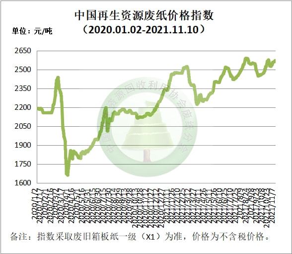 11月10日再开云体育 开云平台生资源价格指数及日报(图3)