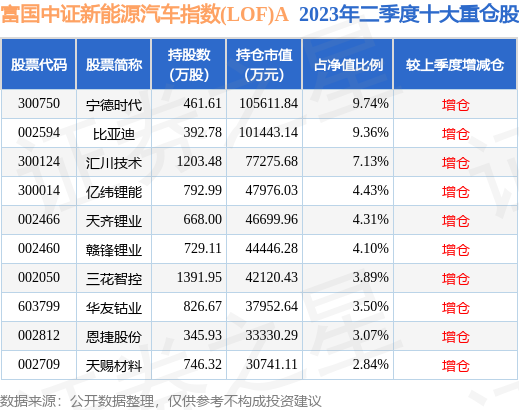 9月28日基Kaiyun 开云金净值：富国中证新能源汽车指数(LOF)A最新净值0829跌024%(图2)