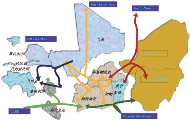 开云APP 开云官网入口西非可再生能源发展现状及并网技术分析(图1)