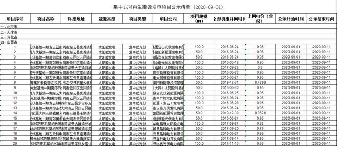 开云体育 开云平台光伏发电基于《集中式可再生能源发电项目公示清单》有关于太阳能光伏的思考(图1)