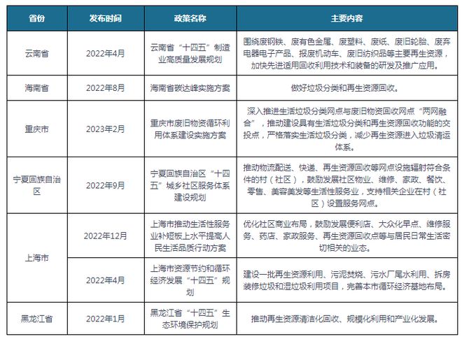 我国及部分省市再生资源行业政策 推动再生资开云体育 开云官网源高水平循环利用(图2)