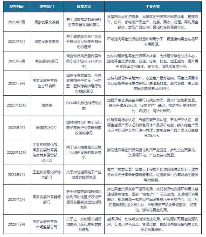 我国及部分省市再生资源行业政策 推动再生资开云体育 开云官网源高水平循环利用(图1)