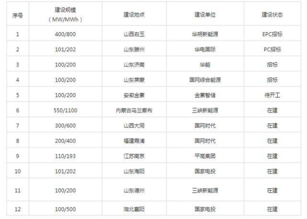 开云 开云体育官网新能源这一新型行业正在崛起(图1)