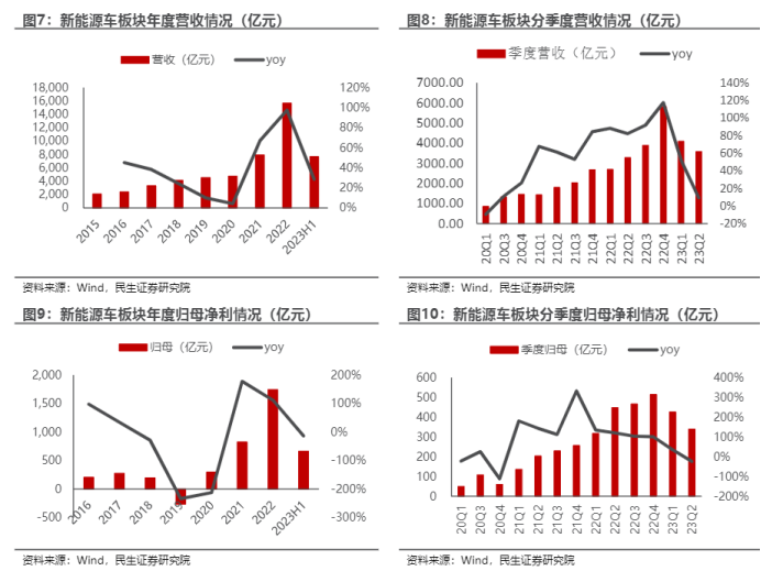 新能源汽车开云体育 开云官网展望：需求增速放缓出海成关键(图1)
