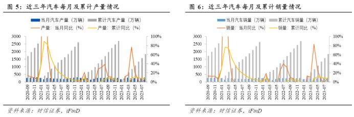 新能源汽车开云体育 开云官网展望：需求增速放缓出海成关键(图2)