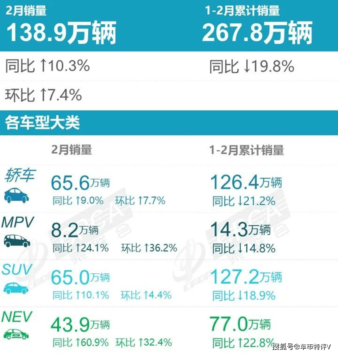 2月新能Kaiyun 开云源轿车销量排行榜：比亚迪秦夺冠海豚第三特斯拉仅第七(图1)