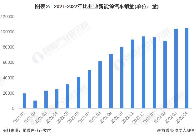 比亚迪张卓：整个市场内卷会持续长期存在连续打价格战很多车企会撑不下去【附新能源汽车市场竞争分析】开云体育 开云平台(图1)