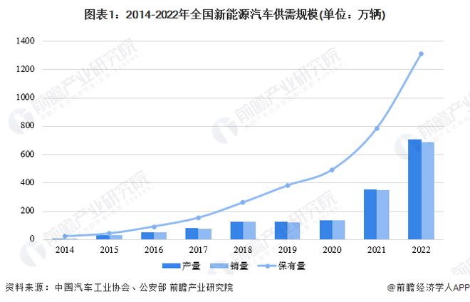 比亚迪张卓：整个市场内卷会持续长期存在连续打价格战很多车企会撑不下去【附新能源汽车市场竞争分析】开云体育 开云平台(图3)